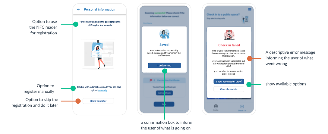 High-fidelity prototype screens showing the redesigned registration, NFC option, confirmation, and error state flows with annotations